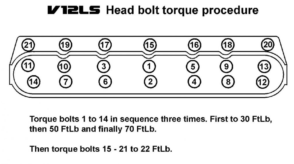Technical Information Race Cast Engineering